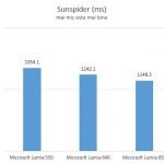 Microsoft Lumia 650, Windows 10 Mobile, review, recenzie, pareri, comparatie, performante, teste, baterie