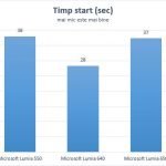 Microsoft Lumia 650, Windows 10 Mobile, review, recenzie, pareri, comparatie, performante, teste, baterie