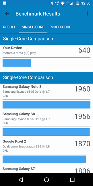 Motorola Moto G6 Play