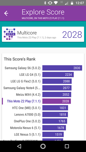 Motorola Moto Z2 Play