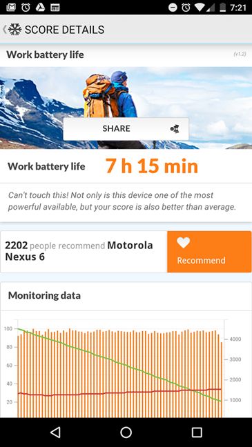 Motorola Nexus 6