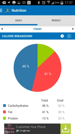 MyFitnessPal, jurnal, alimentar, mancare, calorii
