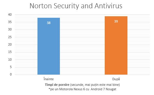 Norton Security and Antivirus, Android, Norton Mobile Security