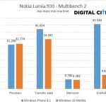 Windows 10 Mobile, Windowos Phone 8.1, performante, comparatie, baterie