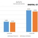 Windows 10 Mobile, Windowos Phone 8.1, performante, comparatie, baterie