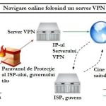 proxy, VPN, server, comparatie, Virtual Private Network