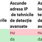 proxy, VPN, server, comparatie, Virtual Private Network