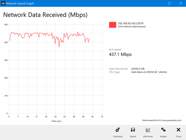 Transfer wireless realizat de ASUS ROG Rapture GT-AX11000 pe banda de 5 GHz