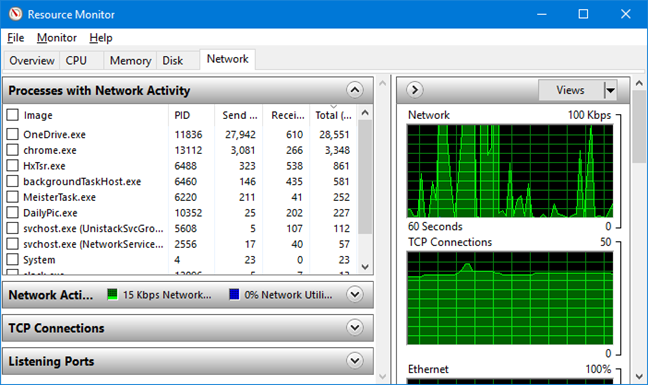 Fila Network (rețea) în Resource Monitor