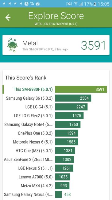 Samsung Galaxy S7, Android, smartphone, review