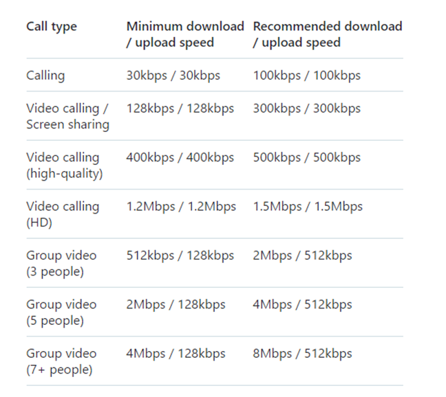 Skype, webcam