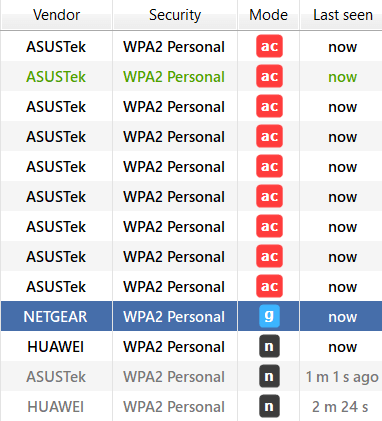 WiFi, ascuns, SSID, retele, wireless