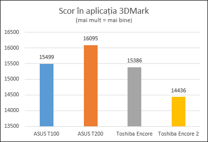 Toshiba, Encore 2, tableta, Windows 8.1, review, performante