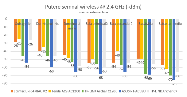 TP-Link Archer C1200