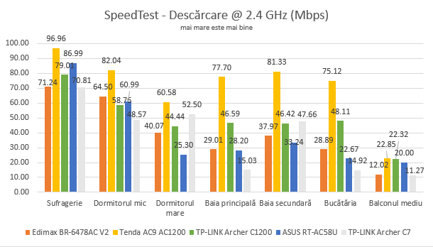 TP-Link Archer C1200