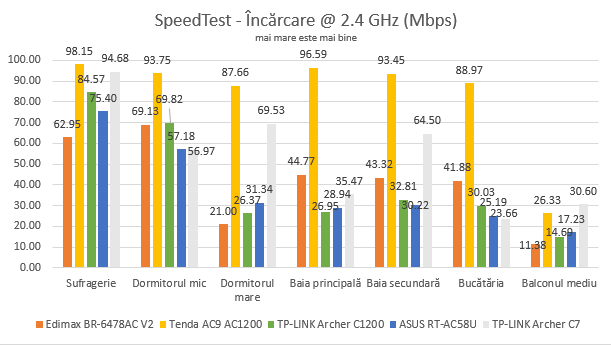 TP-Link Archer C1200