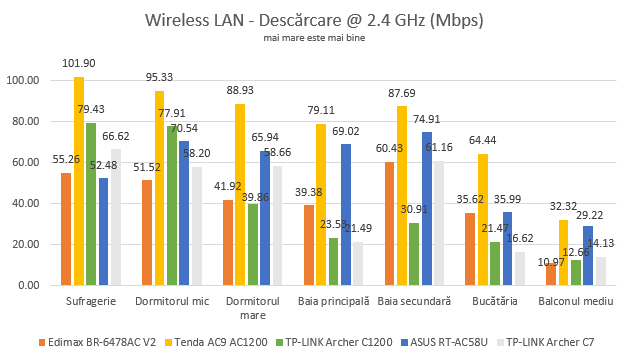 TP-Link Archer C1200