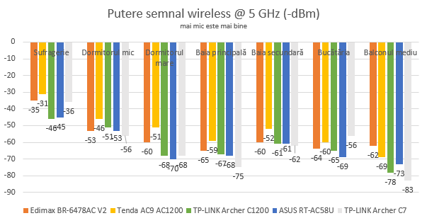 TP-Link Archer C1200