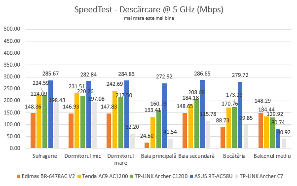 TP-Link Archer C1200