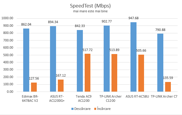 TP-Link Archer C1200