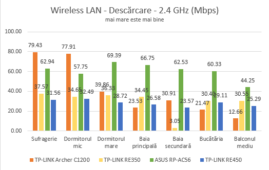 TP-Link RE350, AC1200, range extender