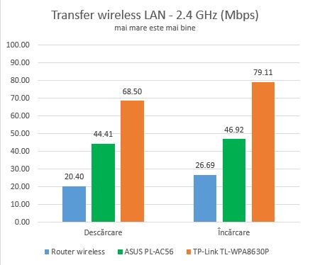 TP-LINK TL-WPA8630P, powerline, adaptor, prize, kit, WiFi