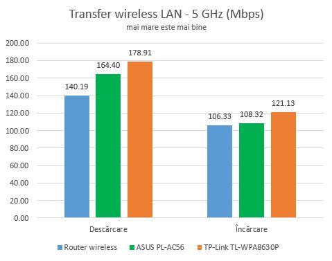 TP-LINK TL-WPA8630P, powerline, adaptor, prize, kit, WiFi