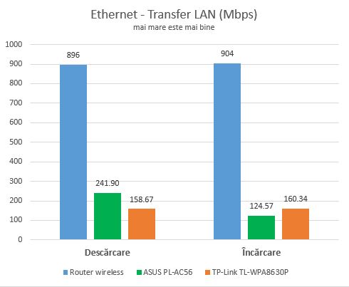 TP-LINK TL-WPA8630P, powerline, adaptor, prize, kit, WiFi