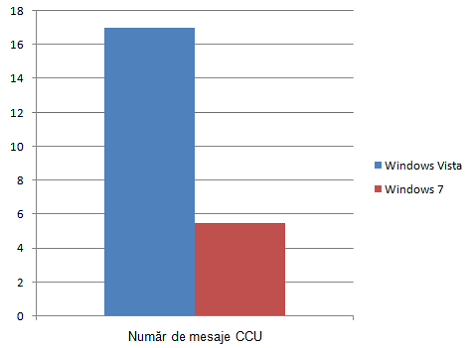 Statistici CCU