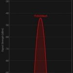 Wifi Analyzer, canale, retea, wireless, analiza, Android, recomandari