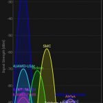 Wifi Analyzer, canale, retea, wireless, analiza, Android, recomandari