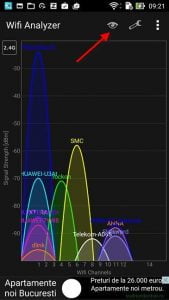 Wifi Analyzer, canale, retea, wireless, analiza, Android, recomandari