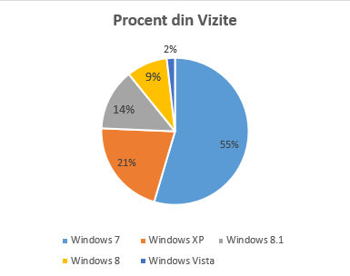 Windows 8.1, Windows 8, adoptie, rata, cota de piata