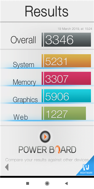 Rezultatele obținute de Xiaomi Mi Mix 2 în Basemark OS II