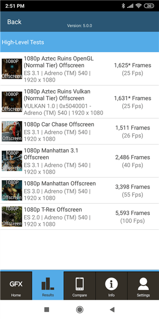 Rezultatele obținute de Xiaomi Mi Mix 2 în GFXBench GL Benchmark