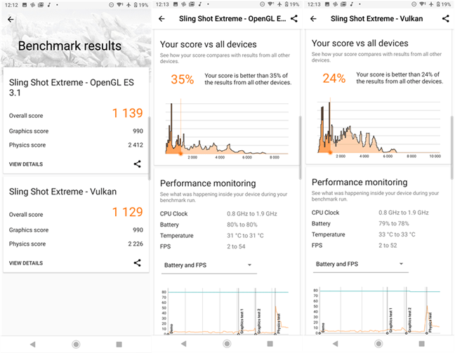 Sony Xperia 10 II: Rezultate benchmark în 3DMark