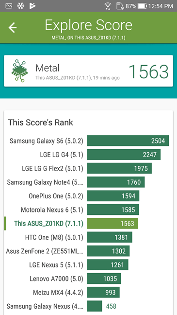 ASUS ZenFone 4, ZE554KL