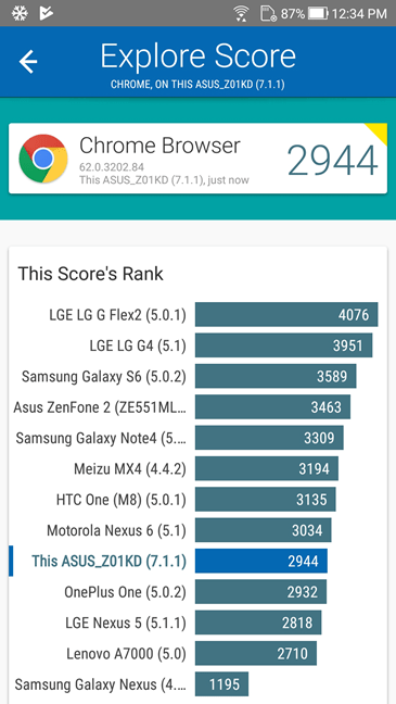 ASUS ZenFone 4, ZE554KL