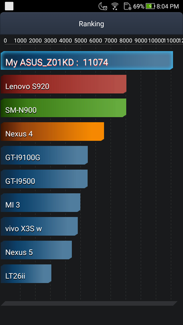 ASUS ZenFone 4, ZE554KL