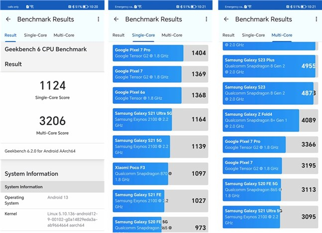 Rezultate în Geekbench 6