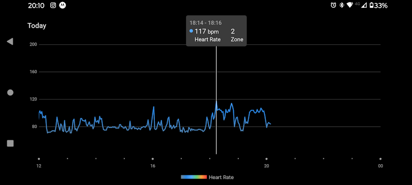 Raportul ritmului cardiac oferit de Garmin HRM-Fit