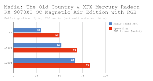 Rezultate pentru Mafia: The Old Country