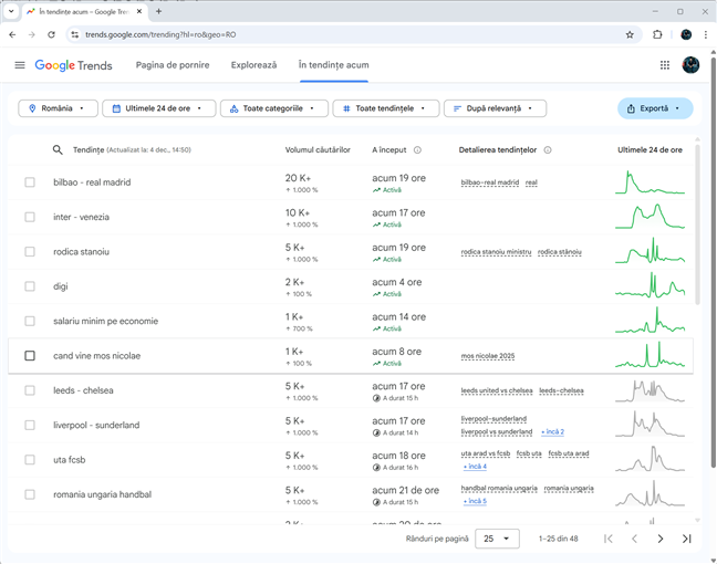 Cum afli ce e trending acum?