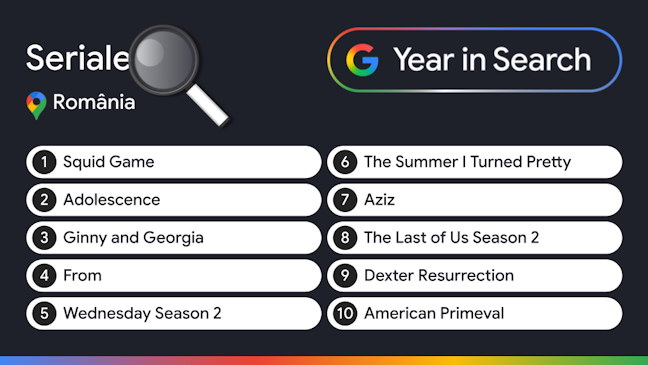 Serialele cele mai populare