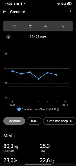 AplicaÈia Connect îÈi aratÄ trendurile greutÄÈii tale
