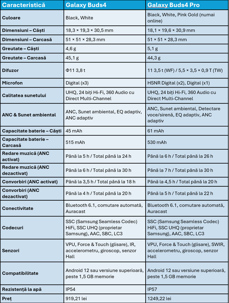 Galaxy Buds4 vs. Galaxy Buds4 Pro