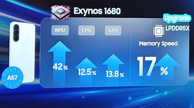 Performan&Egrave;a Exynos 1680
