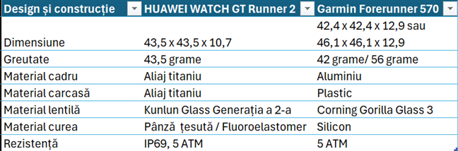 Compara&Egrave;ie pentru design &Egrave;i construc&Egrave;ie