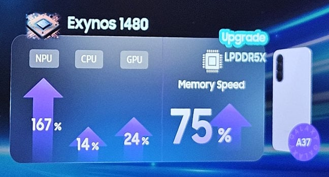 Detalii despre Exynos 1480