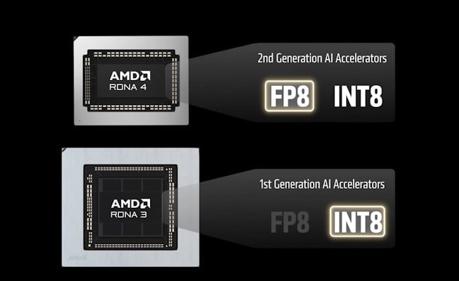 FSR 4.1 a fost rescris sÄ foloseascÄ aceleratoarele INT8